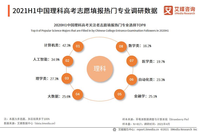 高考填志愿指南_2015高考報考志愿指南_高考報志愿指南