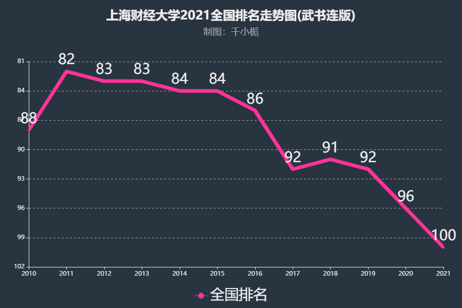 中央財經(jīng)大學(xué)2013年在云南各專業(yè)錄取分?jǐn)?shù)線_云南財經(jīng)大學(xué)錄取查詢_云南財經(jīng)大學(xué)歷年考研錄取分?jǐn)?shù)線