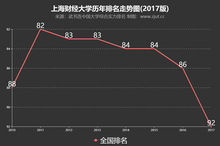 云南財經(jīng)大學(xué)錄取查詢_中央財經(jīng)大學(xué)2013年在云南各專業(yè)錄取分?jǐn)?shù)線_云南財經(jīng)大學(xué)歷年考研錄取分?jǐn)?shù)線