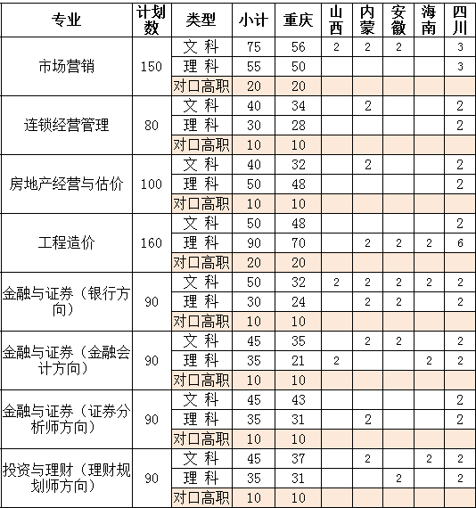 云南財經(jīng)大學(xué)錄取查詢_云南財經(jīng)大學(xué)各專業(yè)錄取分?jǐn)?shù)線_云南財經(jīng)大學(xué)美術(shù)類錄取分?jǐn)?shù)線