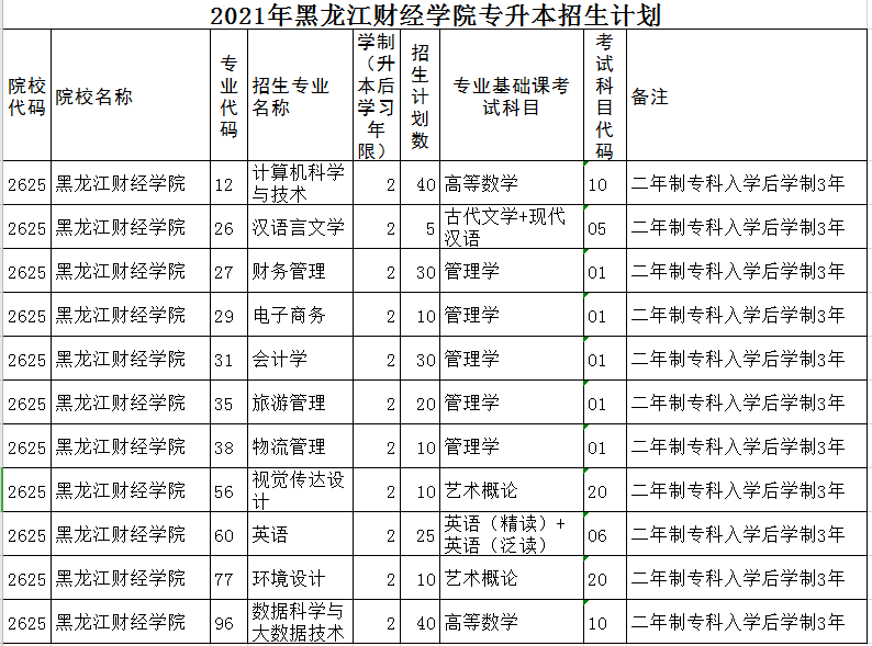 云南財經(jīng)大學(xué)各專業(yè)錄取分?jǐn)?shù)線_云南財經(jīng)大學(xué)美術(shù)類錄取分?jǐn)?shù)線_云南財經(jīng)大學(xué)錄取查詢