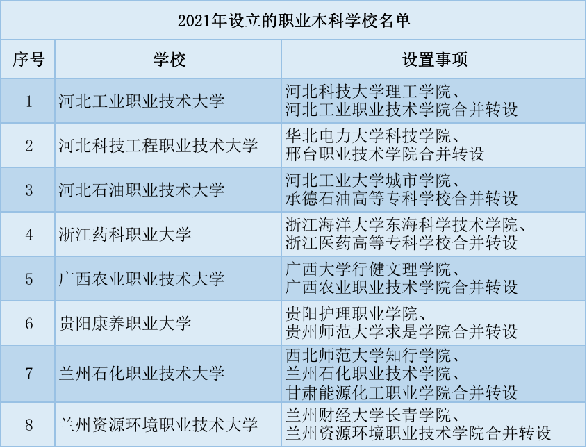 石家莊學校有哪些專科_石家莊公辦專科學校_四川公辦專科排名