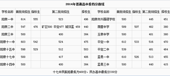 云南財經大學錄取查詢_云南財經大學會計專碩錄取分數線_云南財經大學mba錄取分數線