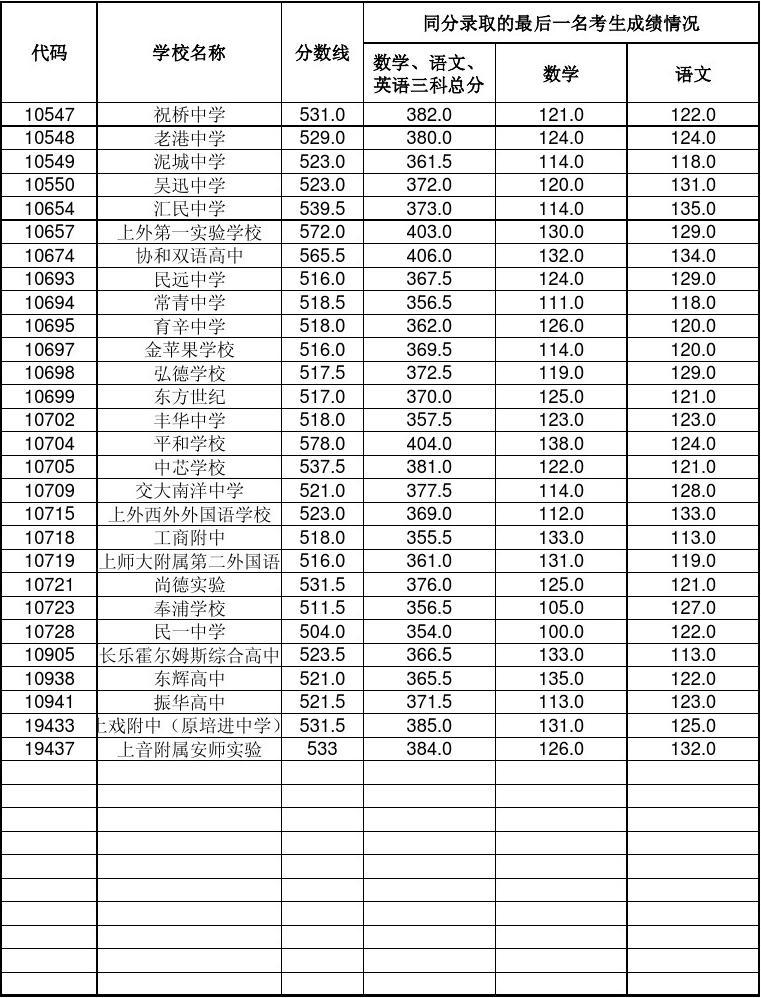 云南財經大學會計專碩錄取分數線_云南財經大學mba錄取分數線_云南財經大學錄取查詢