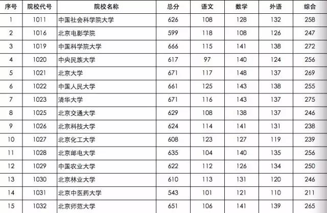 云南財經大學會計專碩錄取分數線_云南財經大學mba錄取分數線_云南財經大學錄取查詢