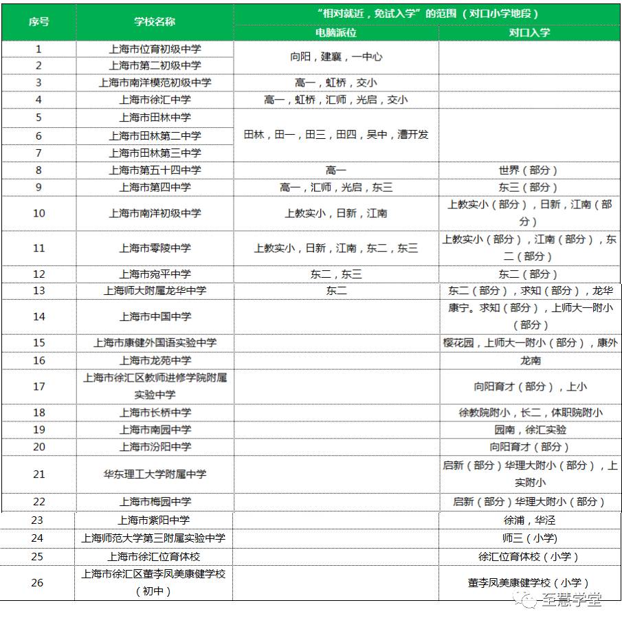 澳大利亞大學排名 醫博類_國際生澳大利亞醫學院申請_美國綠卡生申請美國研究生比國際留學生優勢在哪里