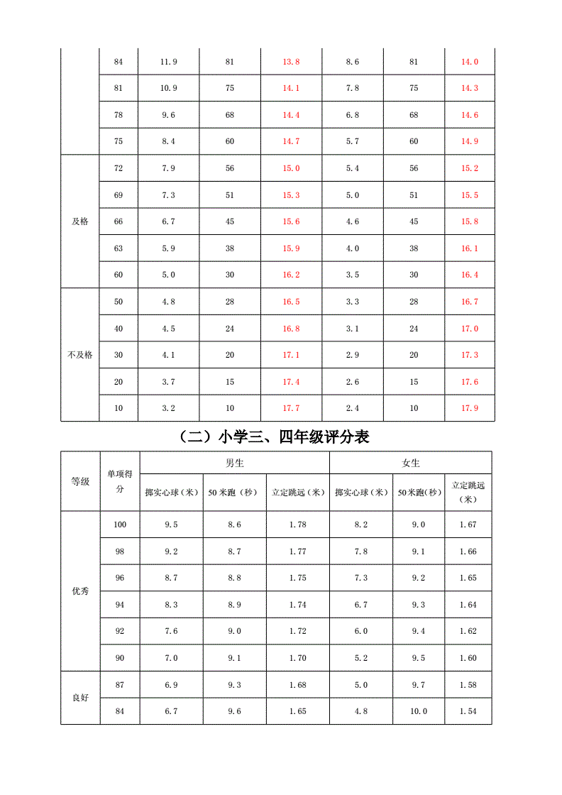 國際生澳大利亞醫學院申請_美國綠卡生申請美國研究生比國際留學生優勢在哪里_澳大利亞大學排名 醫博類