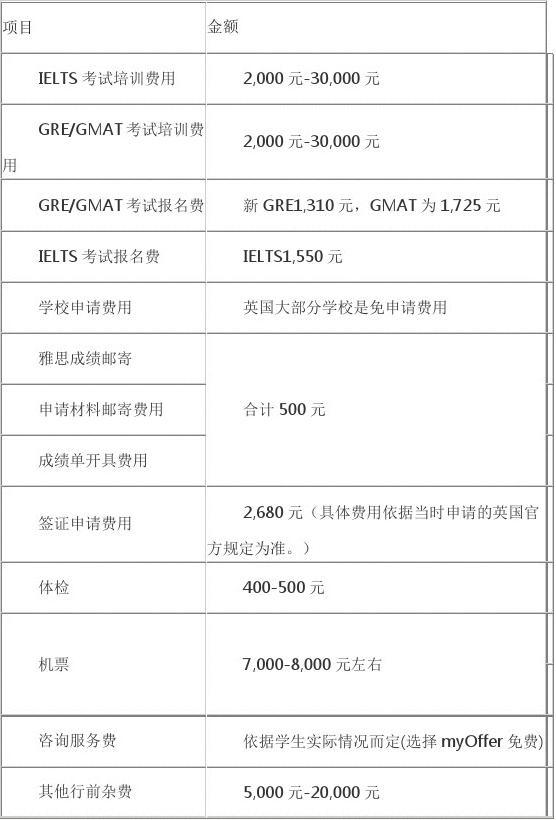 出國留學美國費用_高中生留學出國費用_留學e網美國本科留學 雜項