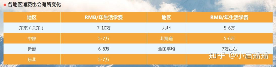英國碩士留學一年費用_德國碩士留學費用_德國碩士留學嚴出