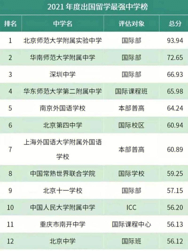 加拿大商科排名_加拿大商科研究生排名_加拿大多倫多大學商科