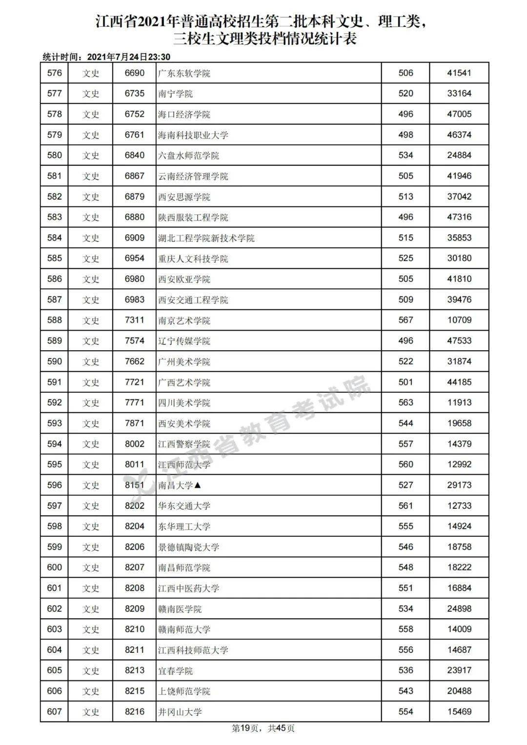 高考志愿如何報_高考報志愿時間表_看就業選專業報好高考志愿