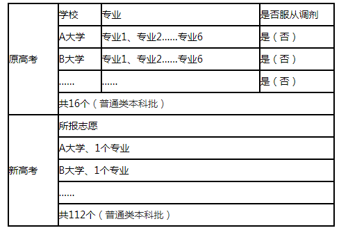 山東高考報幾個志愿_高考報志愿網站_高考如何報好志愿