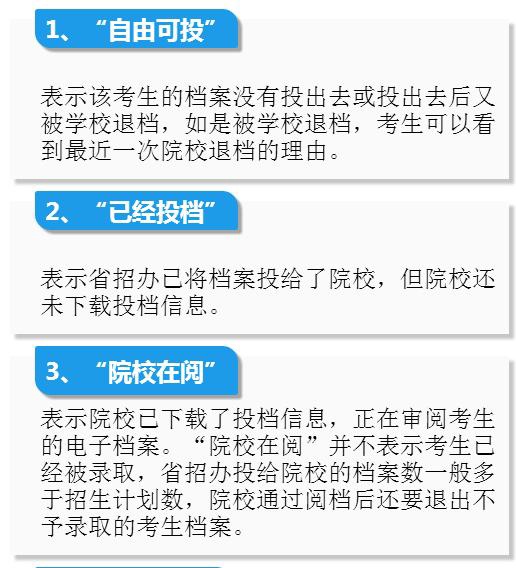 高考檔案狀態(tài)_高考檔案狀態(tài)查詢?nèi)肟赺寧夏高考檔案狀態(tài)