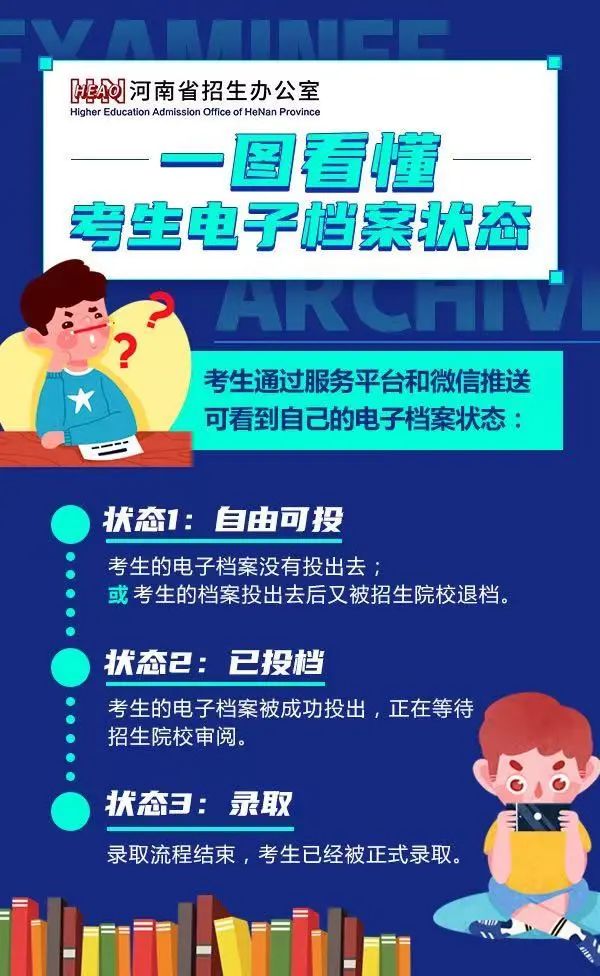 高考檔案狀態(tài)查詢?nèi)肟赺寧夏高考檔案狀態(tài)_高考檔案狀態(tài)