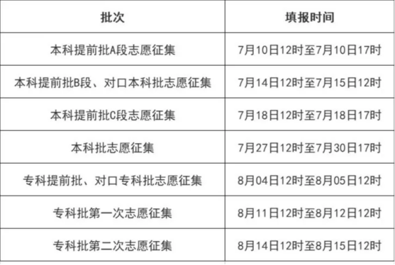 2016年山東高考志愿哪天報_高考報什么志愿_高考報志愿網(wǎng)站