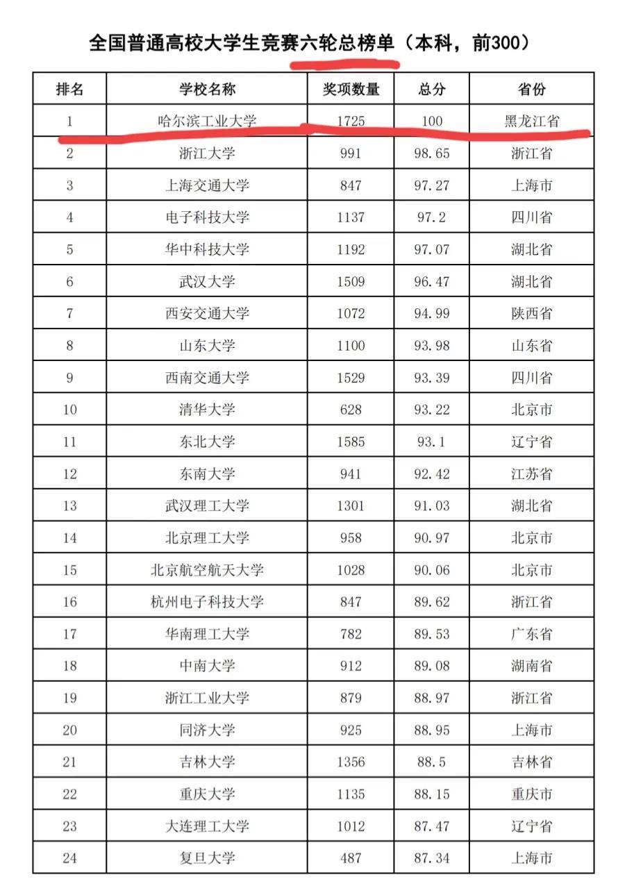 貴州省招生考試院中職招生信息_高考自主招生參加高考嗎_高考招生信息