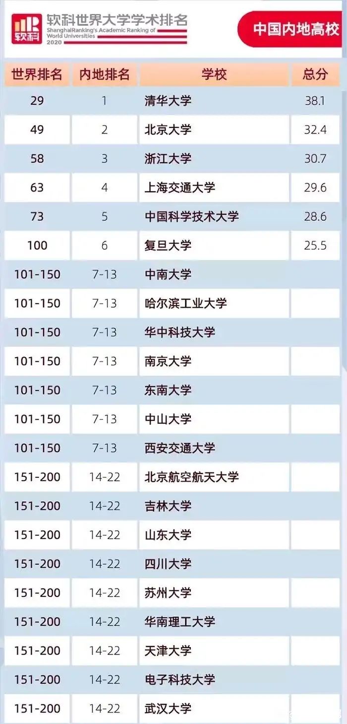 佩奇大學(xué)全球高校排名_全球最好的大學(xué)_全球前100名大學(xué)