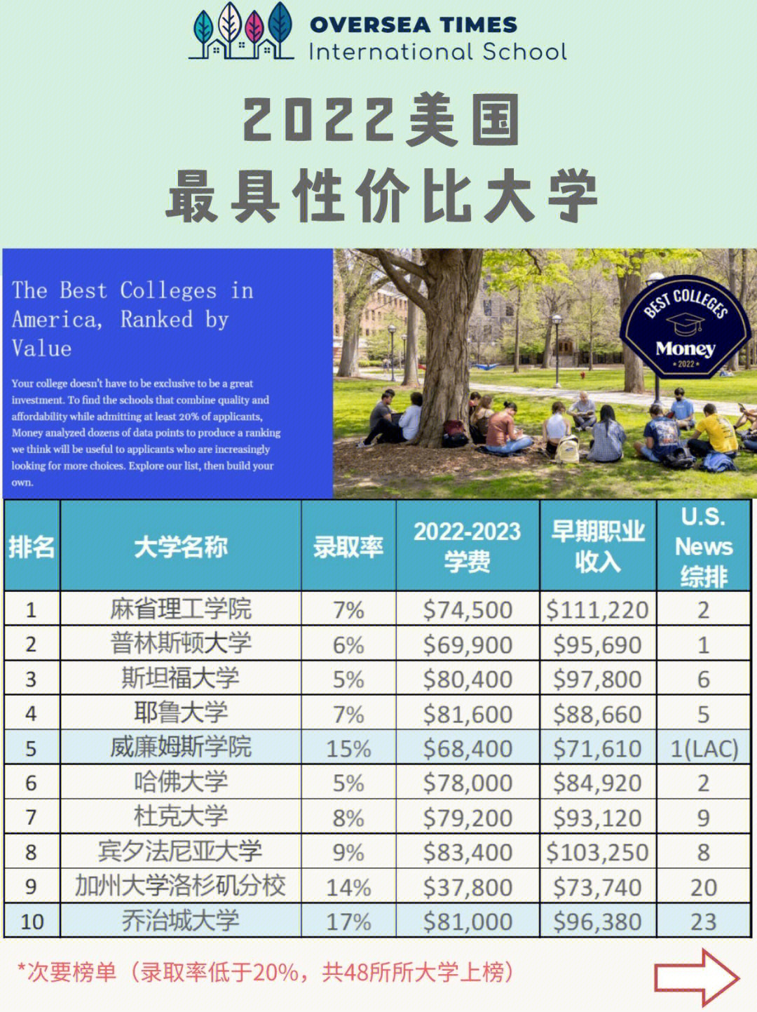 喬治梅森大學金融_喬治亞州大學_喬治大學籃球隊
