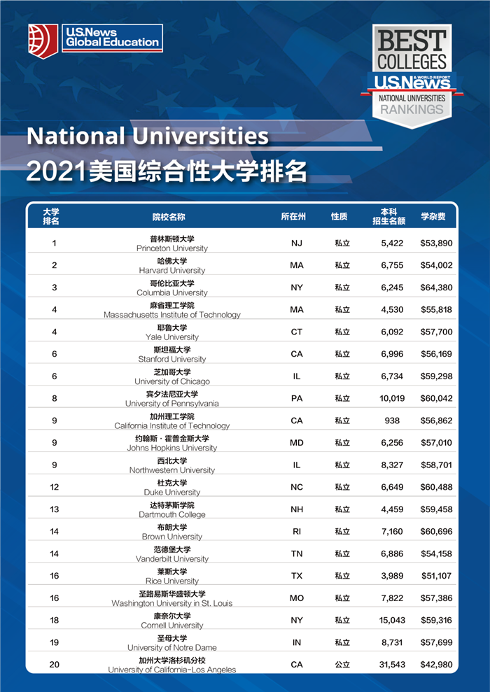 喬治大學籃球隊_喬治梅森大學金融_喬治亞州大學
