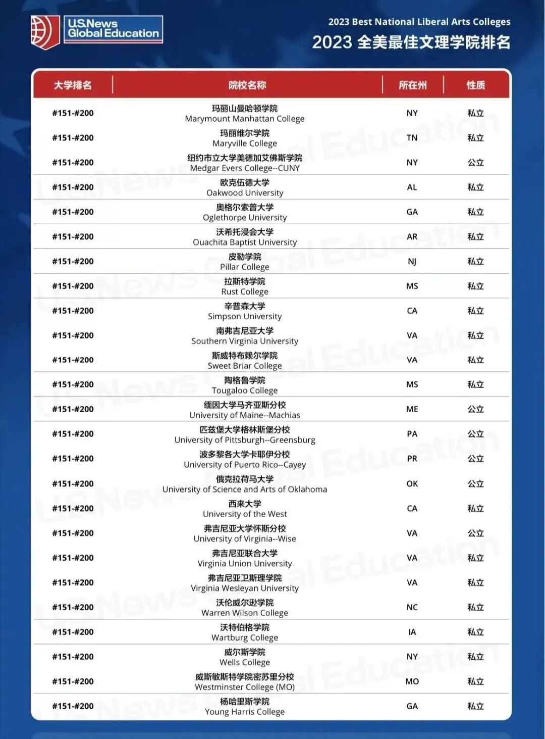 喬治大學籃球隊_喬治梅森大學金融_喬治亞州大學
