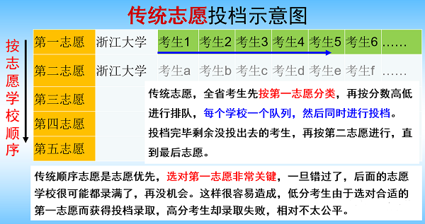 高考志愿輔助填報系統_2016河北省高考志愿網上填報系統_高考志愿填報參考系統