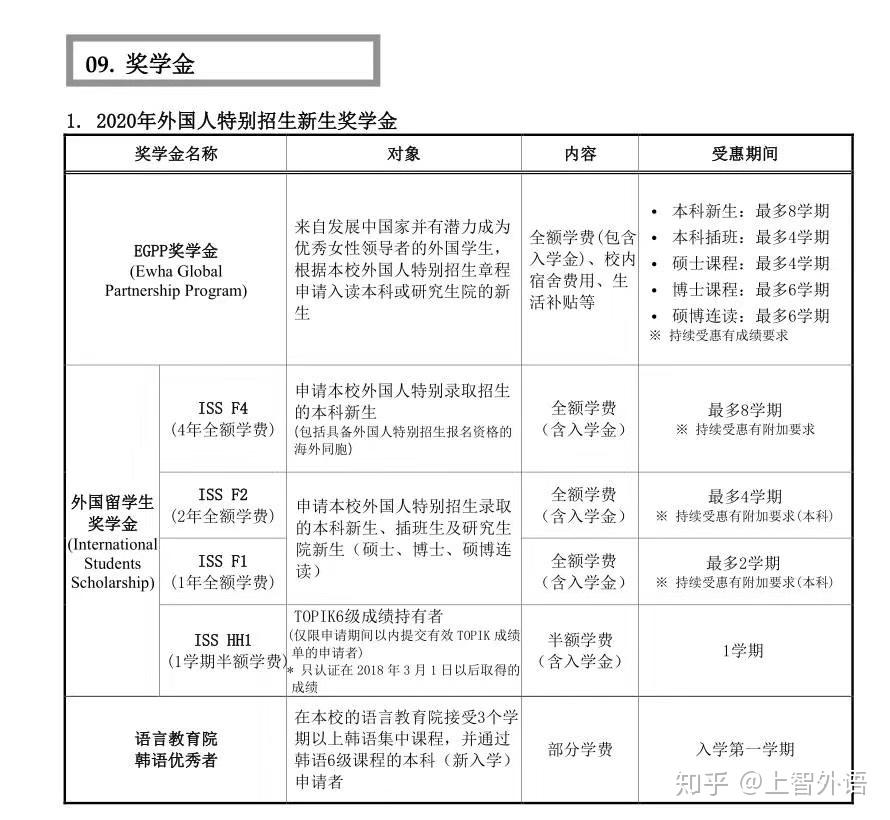 德國碩士留學(xué)費用_香港留學(xué)一年碩士 費用_德國高中留學(xué)一年費用