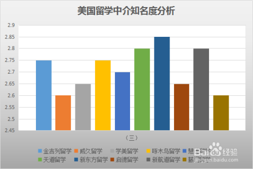 廣州留學最好的中介_上海澳洲留學中介_怎么宣傳留學公司中介