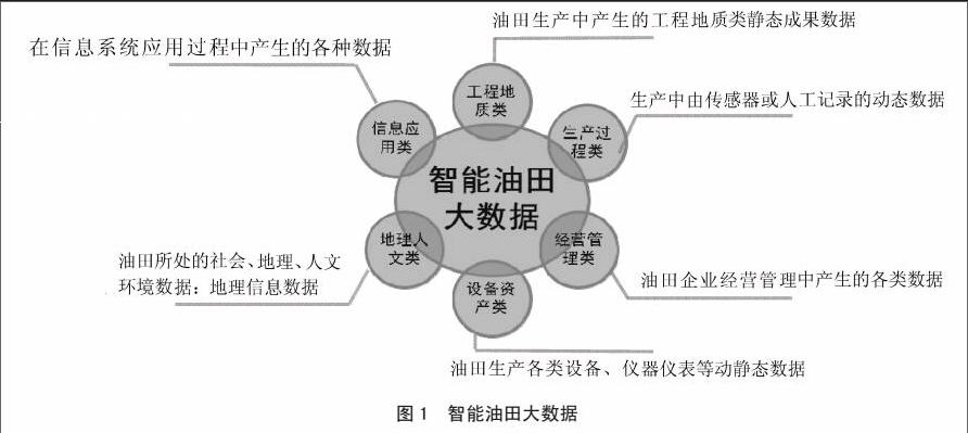 2014中國油氣論壇-油氣管道技術(shù)專題研討會_頁巖油氣開采工程承包_油氣智能開采技術(shù)