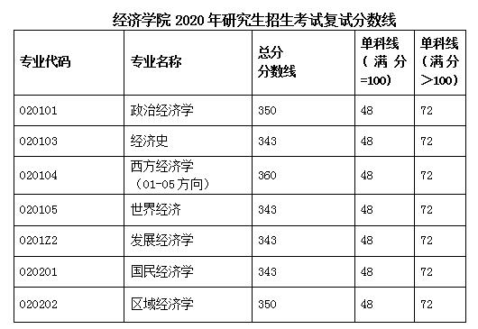 托福 成績 cancel_加拿大英屬哥倫比亞大學又名什么大學_加拿大大學托福成績
