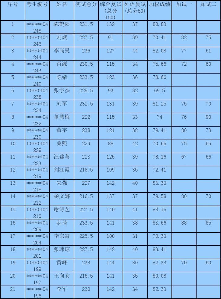 托福 成績 cancel_加拿大大學托福成績_加拿大英屬哥倫比亞大學又名什么大學