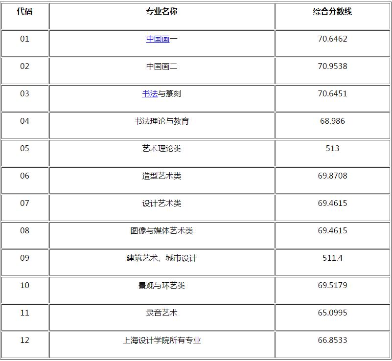 廈門嘉庚學院分數線2015_廈門大學嘉庚學院分數線_嘉庚學院2017二本分數