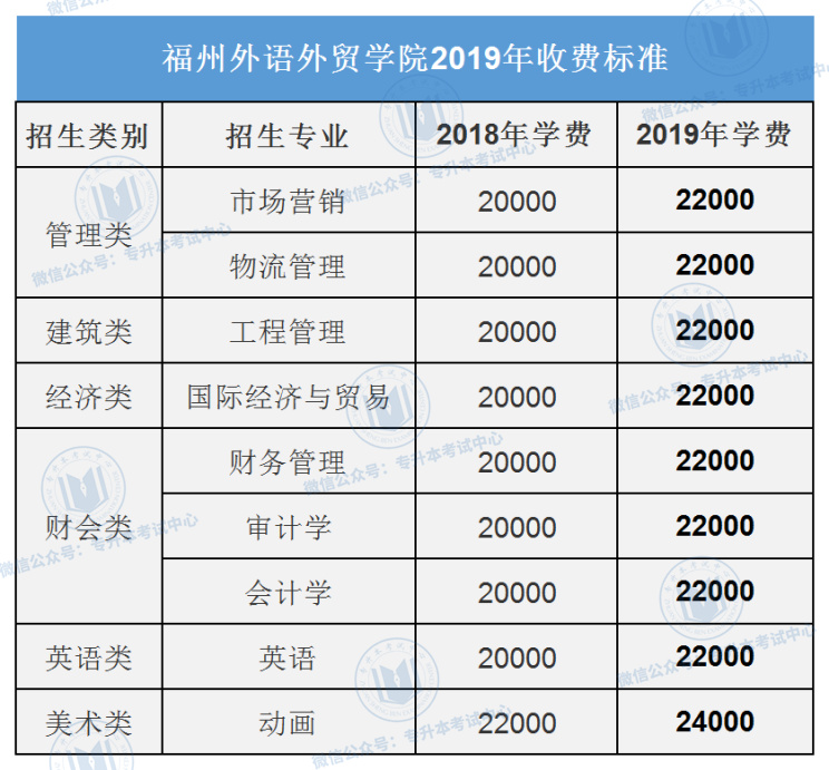 到澳大利亞留學可以帶寶寶嗎_到澳大利亞留學的落戶政策_上海留學落戶2018政策