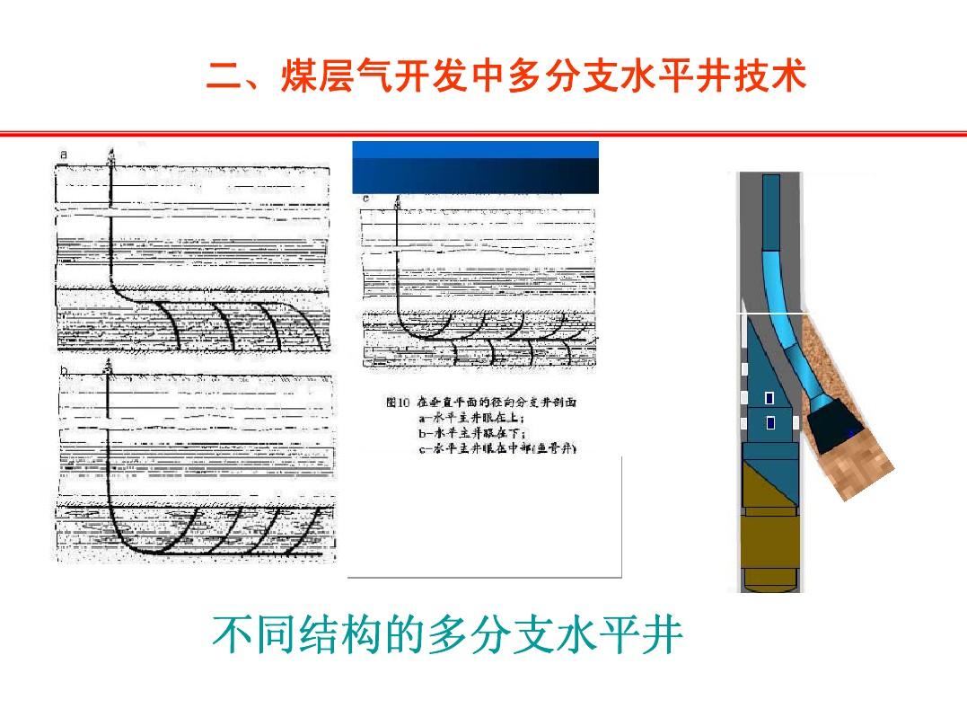 南海油氣開采_油氣智能開采技術(shù)_水力壓裂法開采頁巖油氣