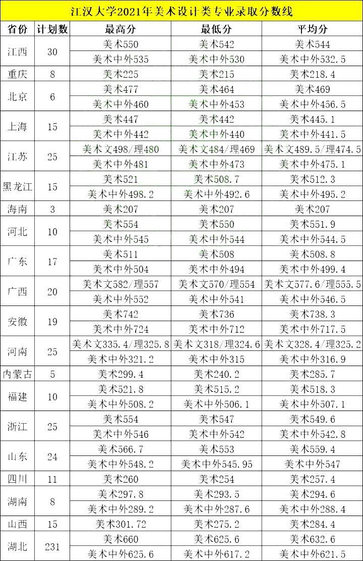 2019美術(shù)本科達線分?jǐn)?shù)_天津商業(yè)大學(xué)寶德學(xué)院美術(shù)_天津美術(shù)學(xué)院分?jǐn)?shù)線