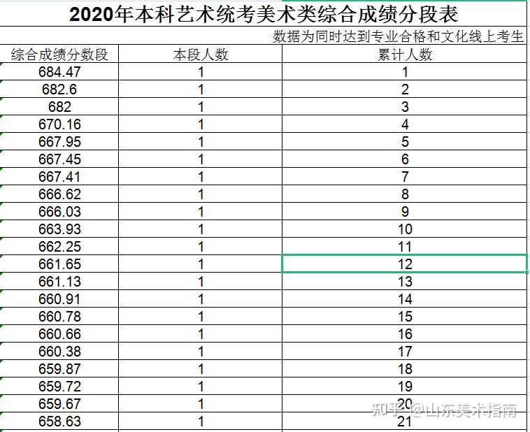 天津美術(shù)學(xué)院分?jǐn)?shù)線_2019美術(shù)本科達線分?jǐn)?shù)_天津商業(yè)大學(xué)寶德學(xué)院美術(shù)