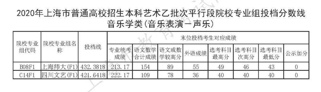 天津財經大學珠江學院美術怎么樣_天津美術學院分數線_重慶美術聯考線分數