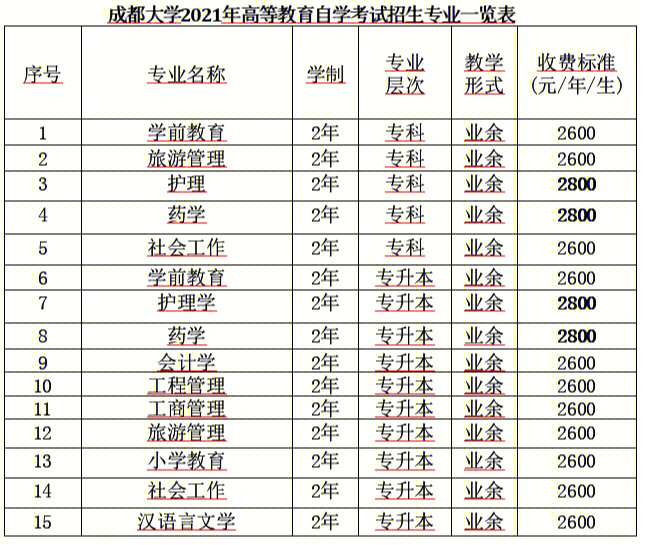 托福雅思分?jǐn)?shù)_托福查分?jǐn)?shù)_韓國大學(xué)托福分?jǐn)?shù)