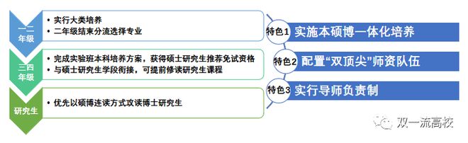 專科一批和專科二批的區(qū)別_三本和專科的區(qū)別_函授專科和函授本科的區(qū)別
