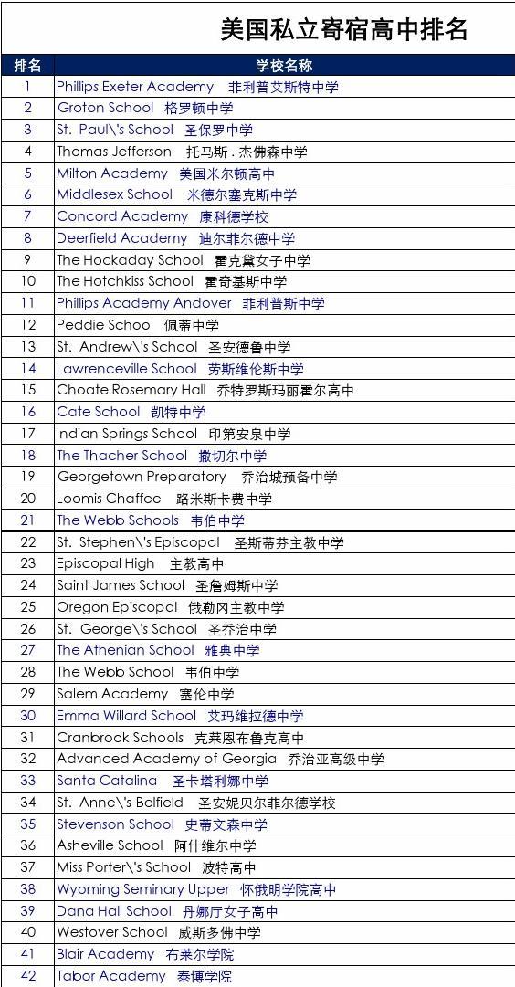 亞洲好書榜年榜總榜_2018亞洲富豪榜排名_亞洲大學(xué)排名榜