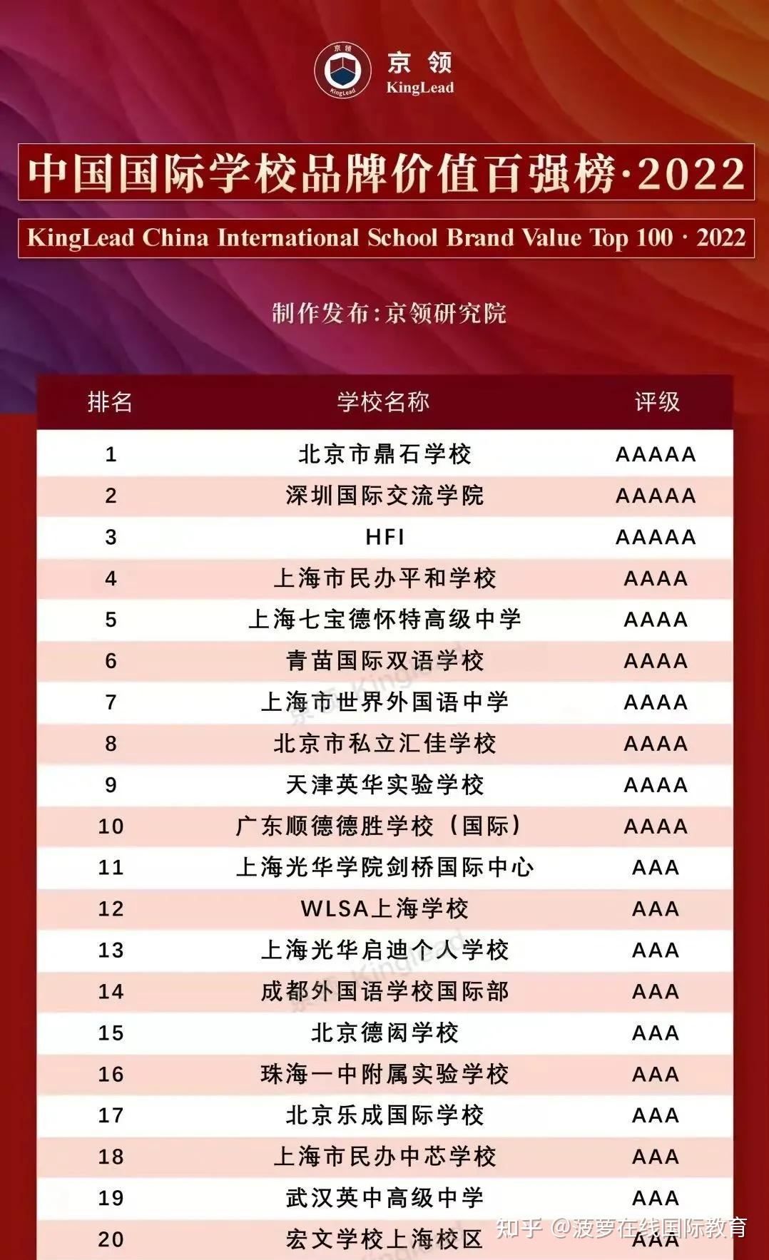 2018亞洲富豪榜排名_亞洲好書榜年榜總榜_亞洲大學(xué)排名榜
