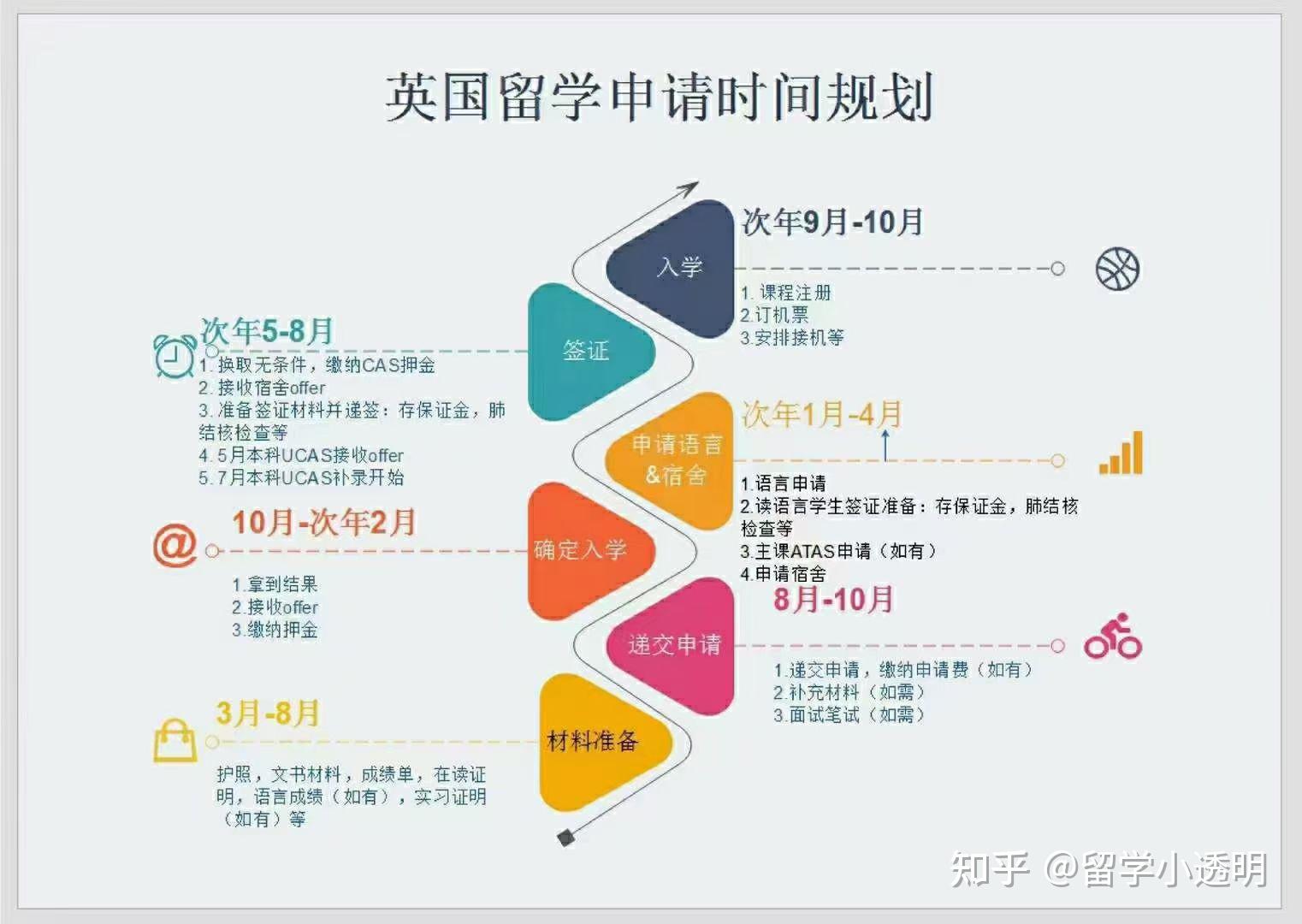 英國留學(xué)申請(qǐng)時(shí)間_英國研究生留學(xué)_英國碩士申請(qǐng)英國博士