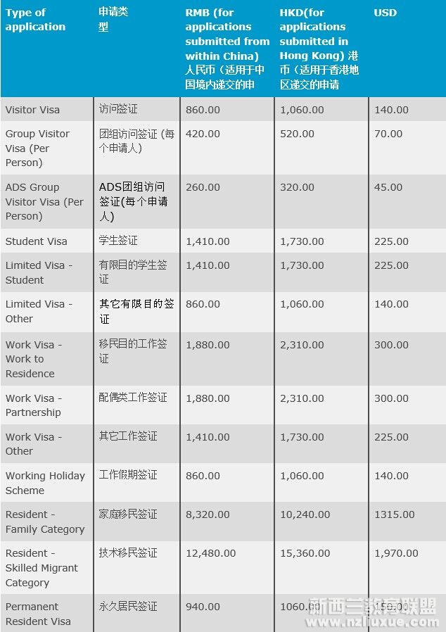 新加坡碩士留學條件_加拿大讀研留學條件_新加坡留學讀研條件