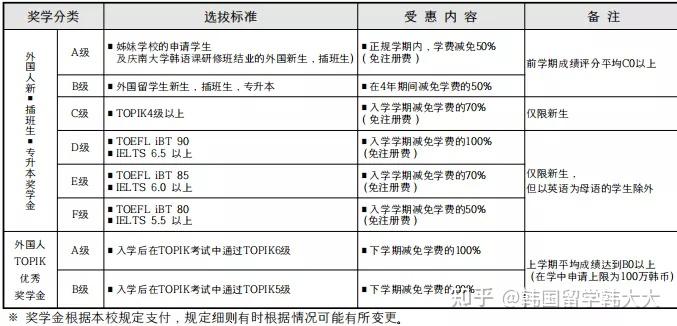 新加坡碩士留學條件_留學丹麥讀研條件_新加坡留學讀研條件