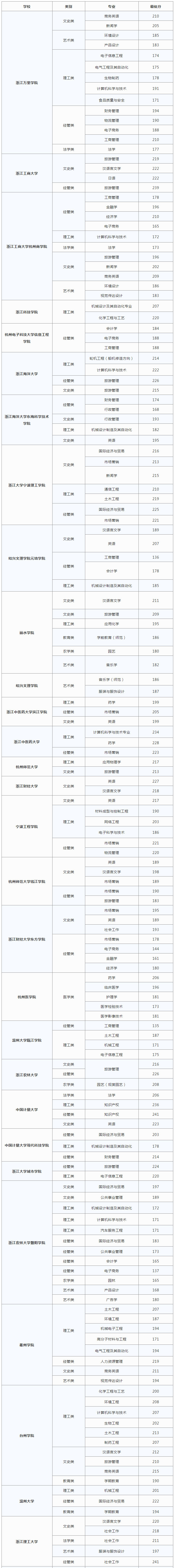2023北京高考分?jǐn)?shù)線_重慶2017高考分?jǐn)?shù)預(yù)測(cè)線_北京2014年高考分?jǐn)?shù)