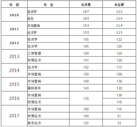 2023北京高考分?jǐn)?shù)線_重慶2017高考分?jǐn)?shù)預(yù)測(cè)線_北京2014年高考分?jǐn)?shù)