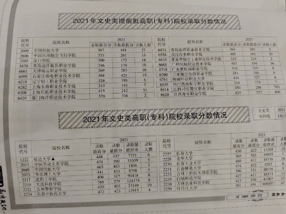 北京有哪些二本大學_廣州有二本哪些大學_有預科班的二本大學