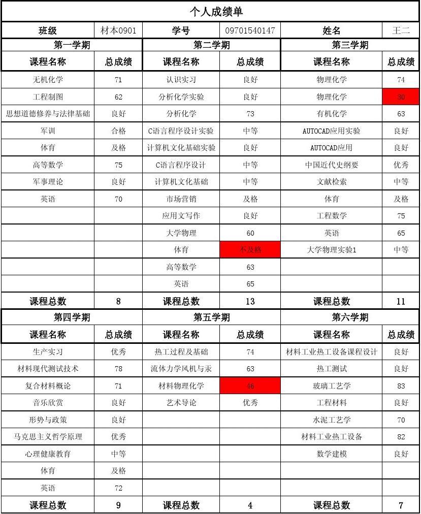 俄羅斯大學gre要求_有條件錄取會要求gre重新考嗎_美國大學gre要求
