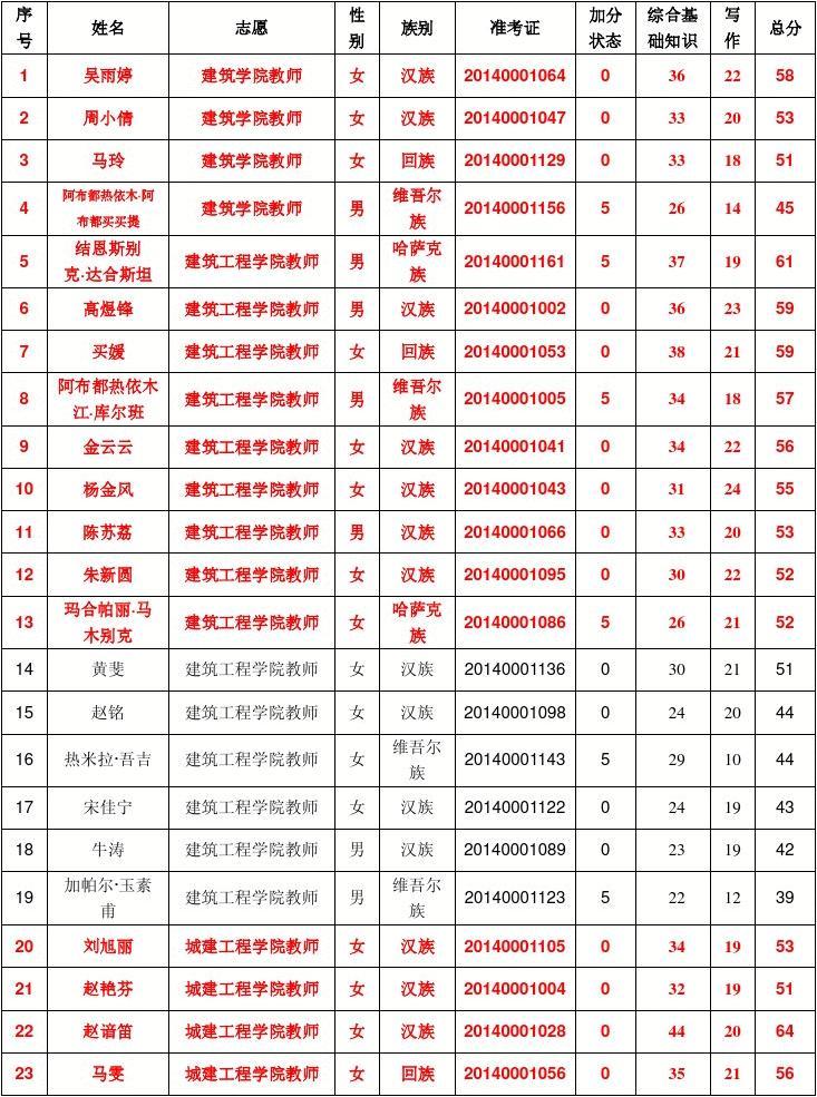 俄羅斯大學gre要求_美國大學gre要求_有條件錄取會要求gre重新考嗎