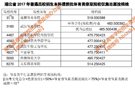 高考幫查詢錄取_2017中考錄取通知查詢_高考錄取通知書查詢系統