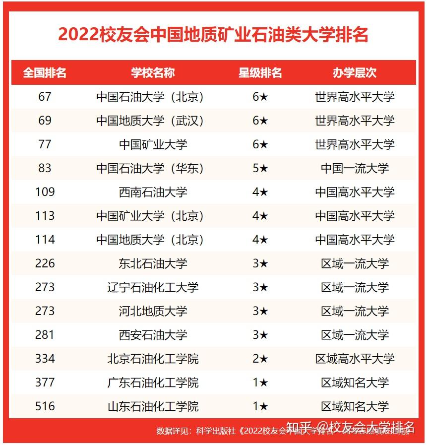 石油工程專業排名_工程及工程經濟類專業對照表_輛工程專業學科排名
